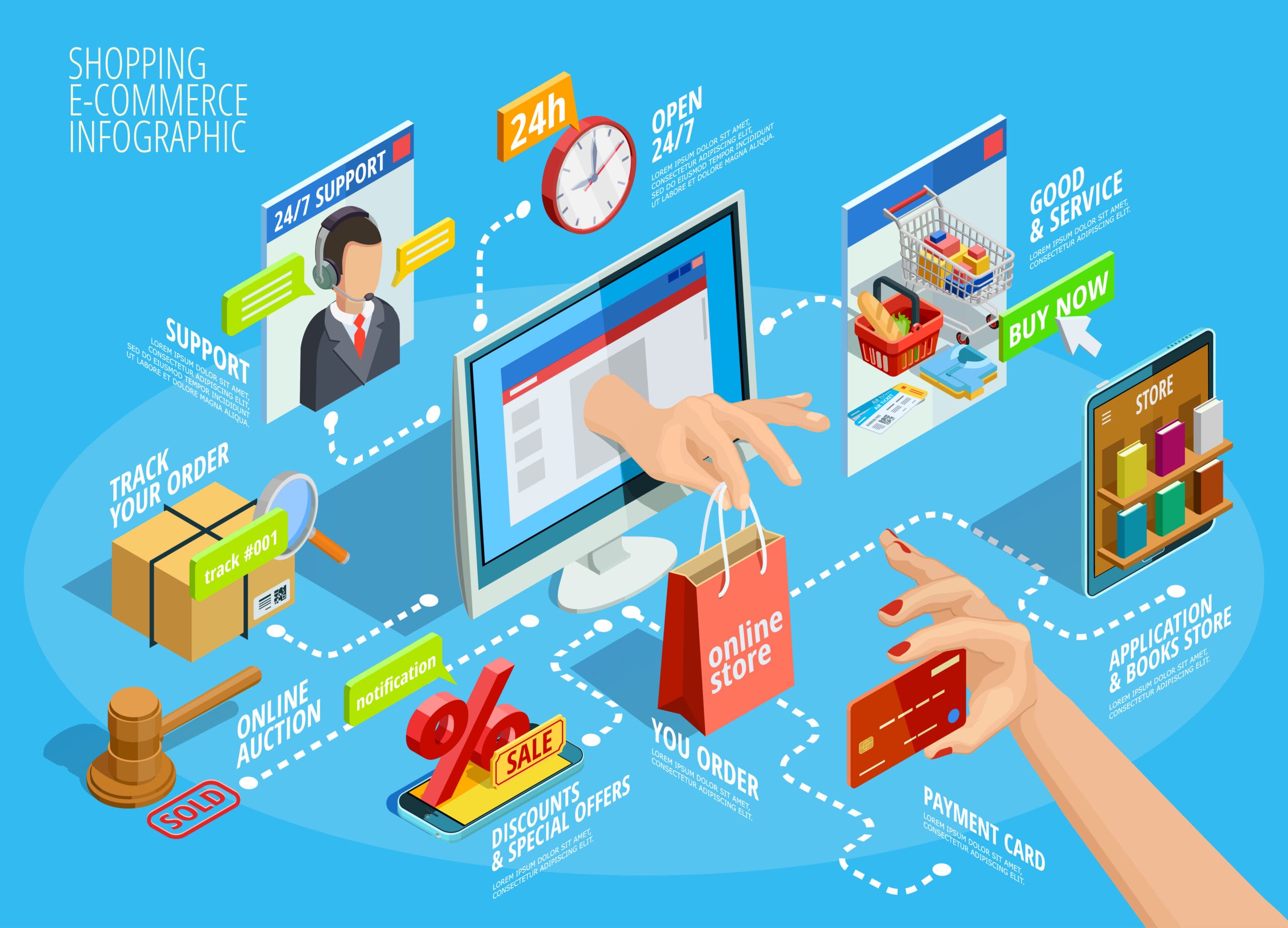 e-commerce best practices