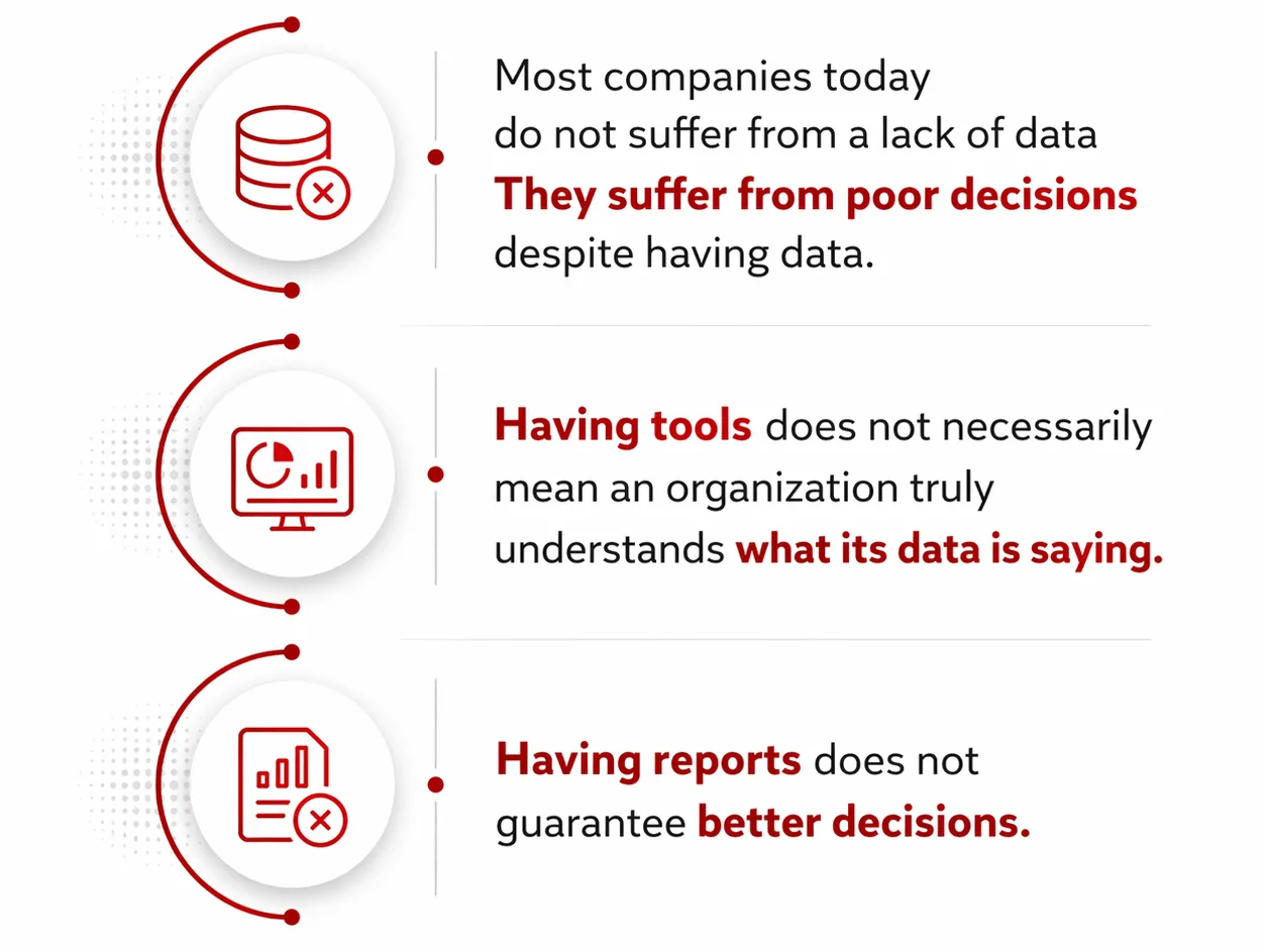 Data and decision-making insights