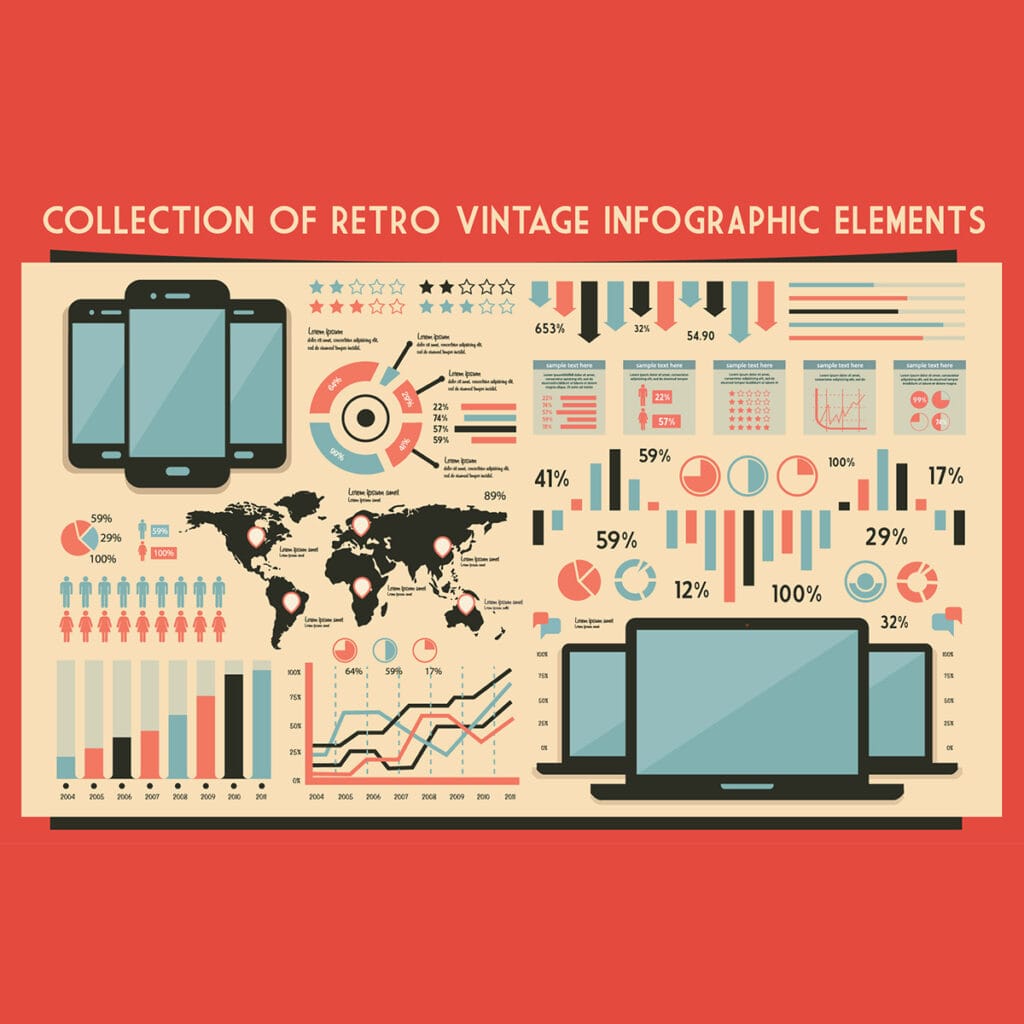 Historical Data Analysis