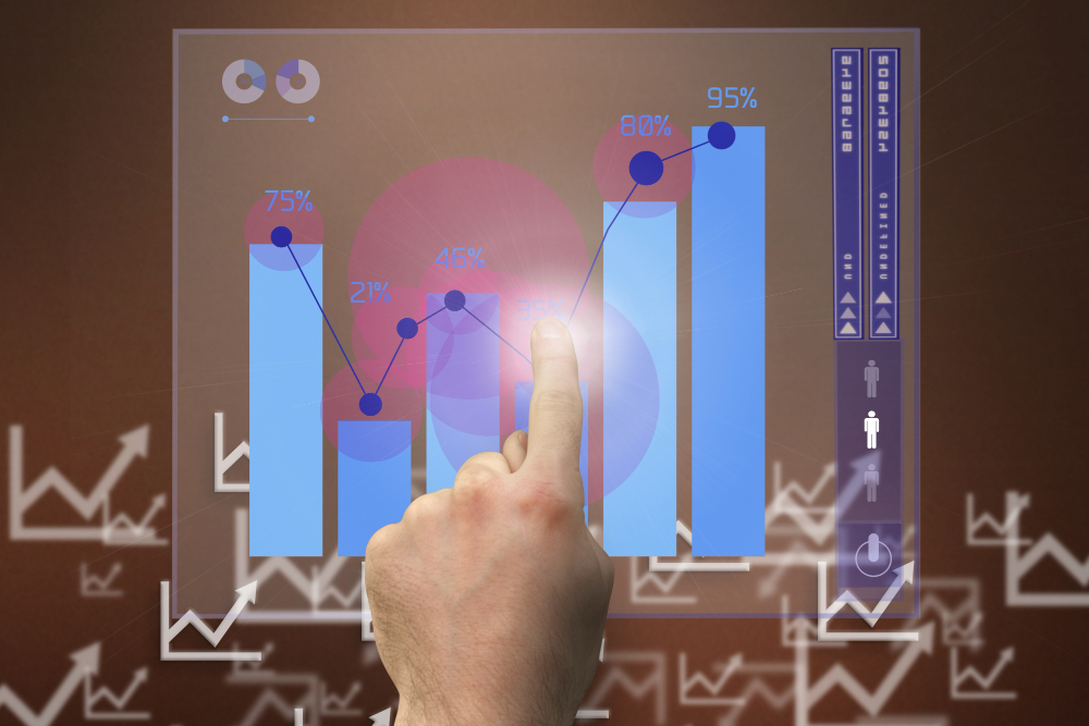 Analytics Maturity Model