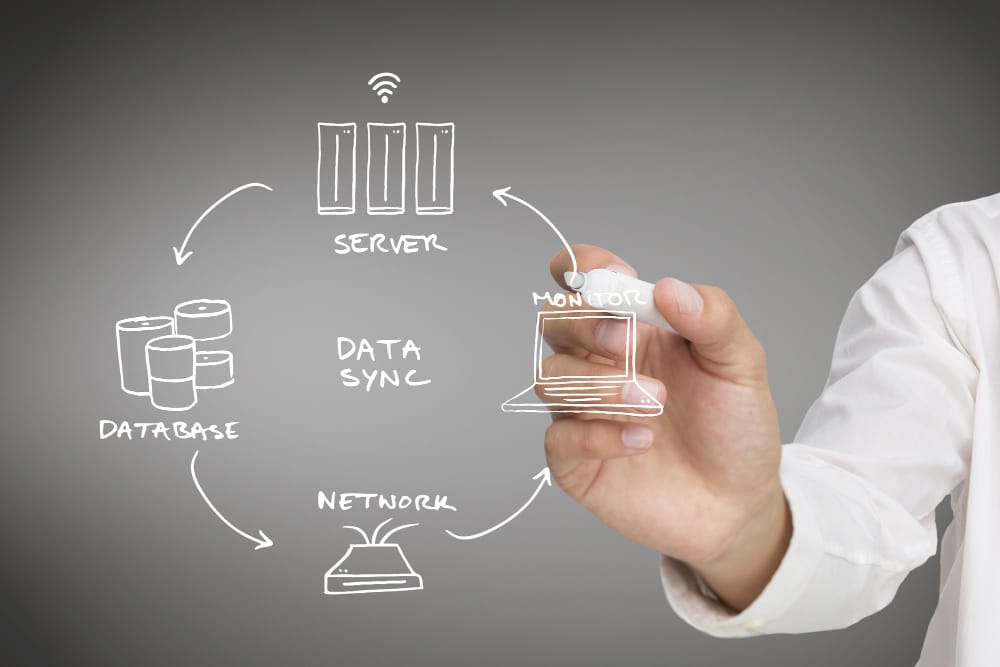 Benefits of Data Quality