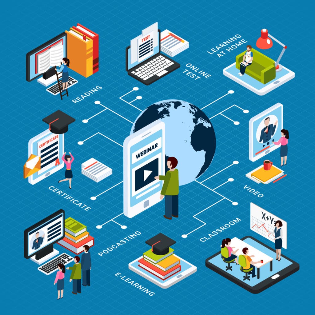 Adaptive Learning