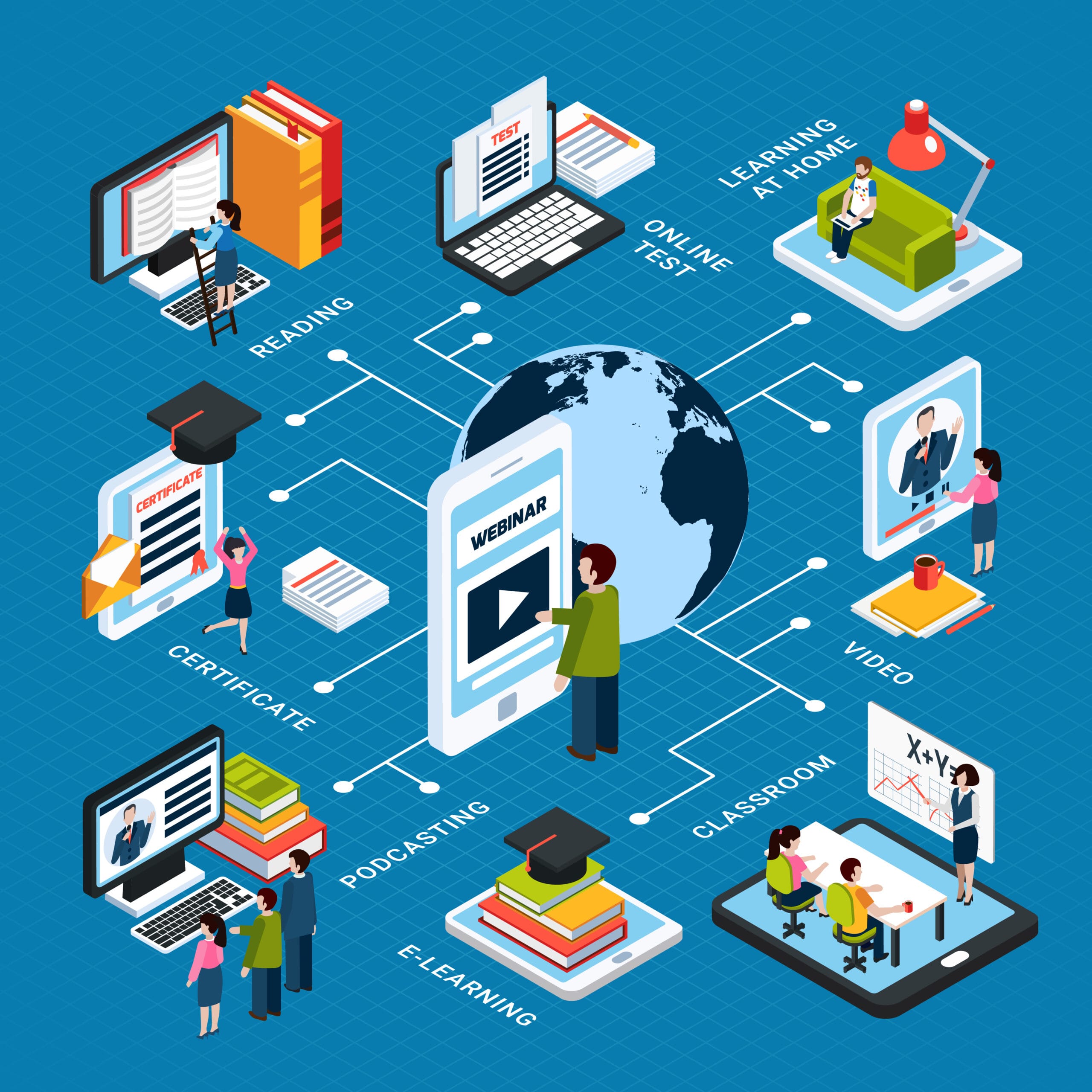 Adaptive Learning