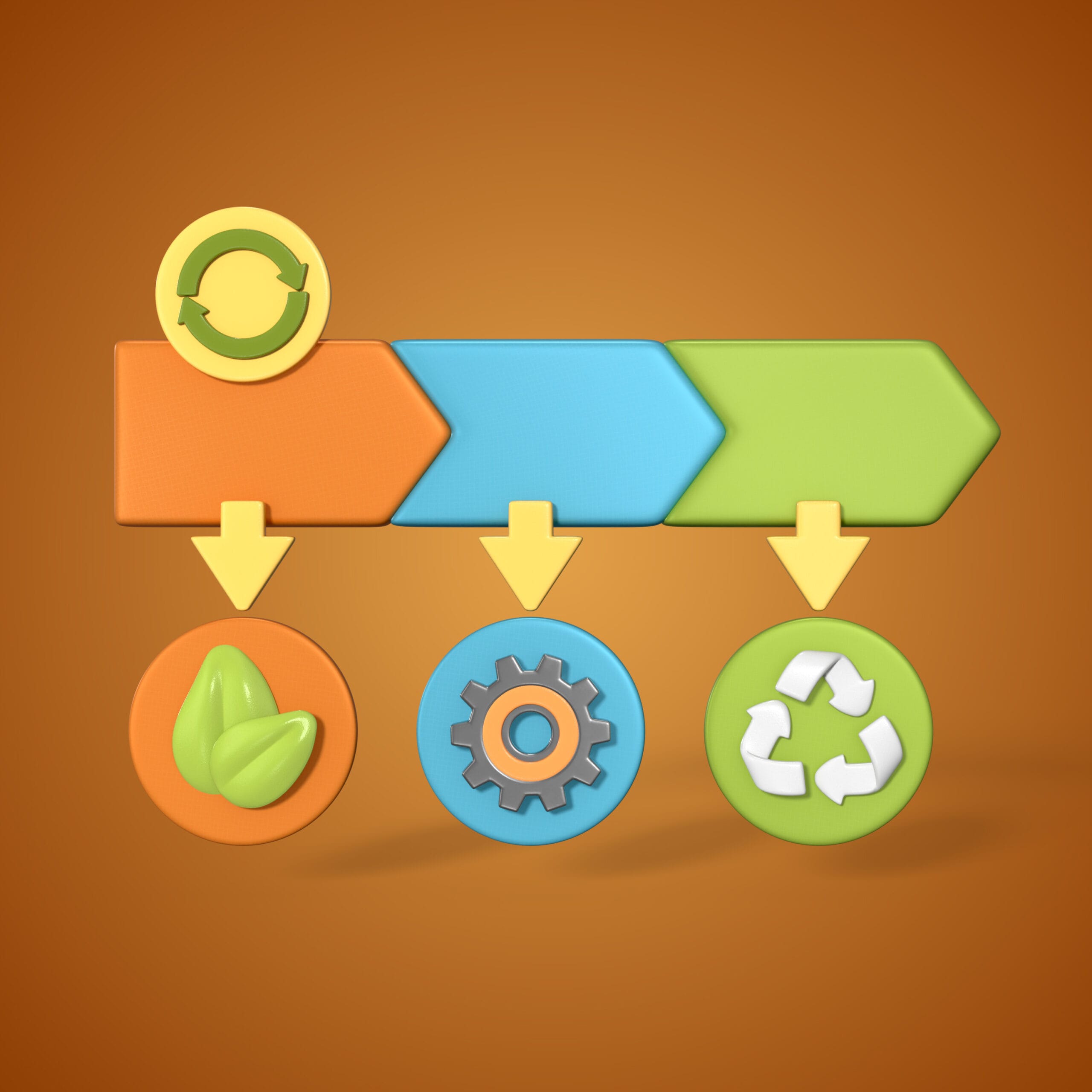 Schema Changes