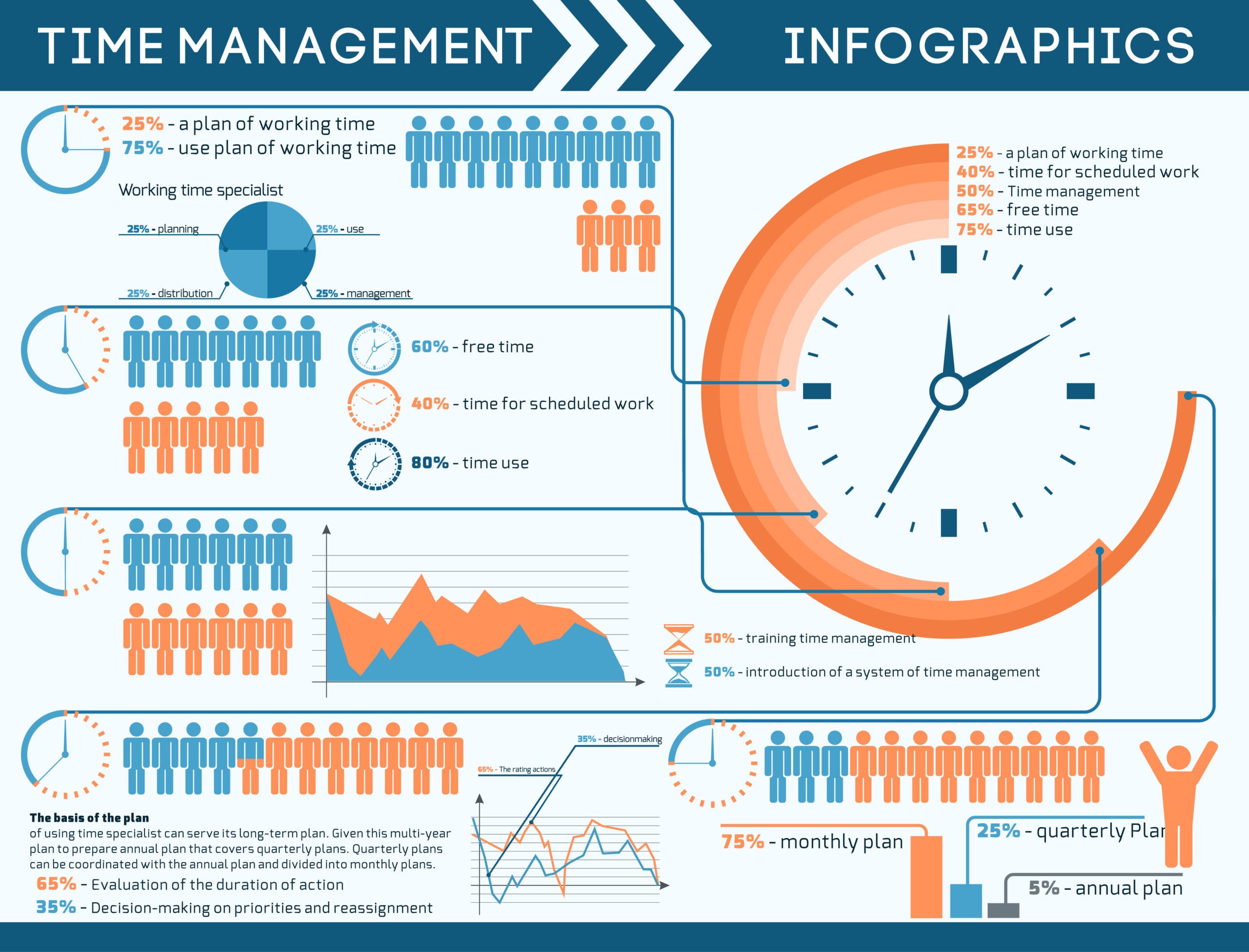 Time-Series Charts for Competitive Intelligence
