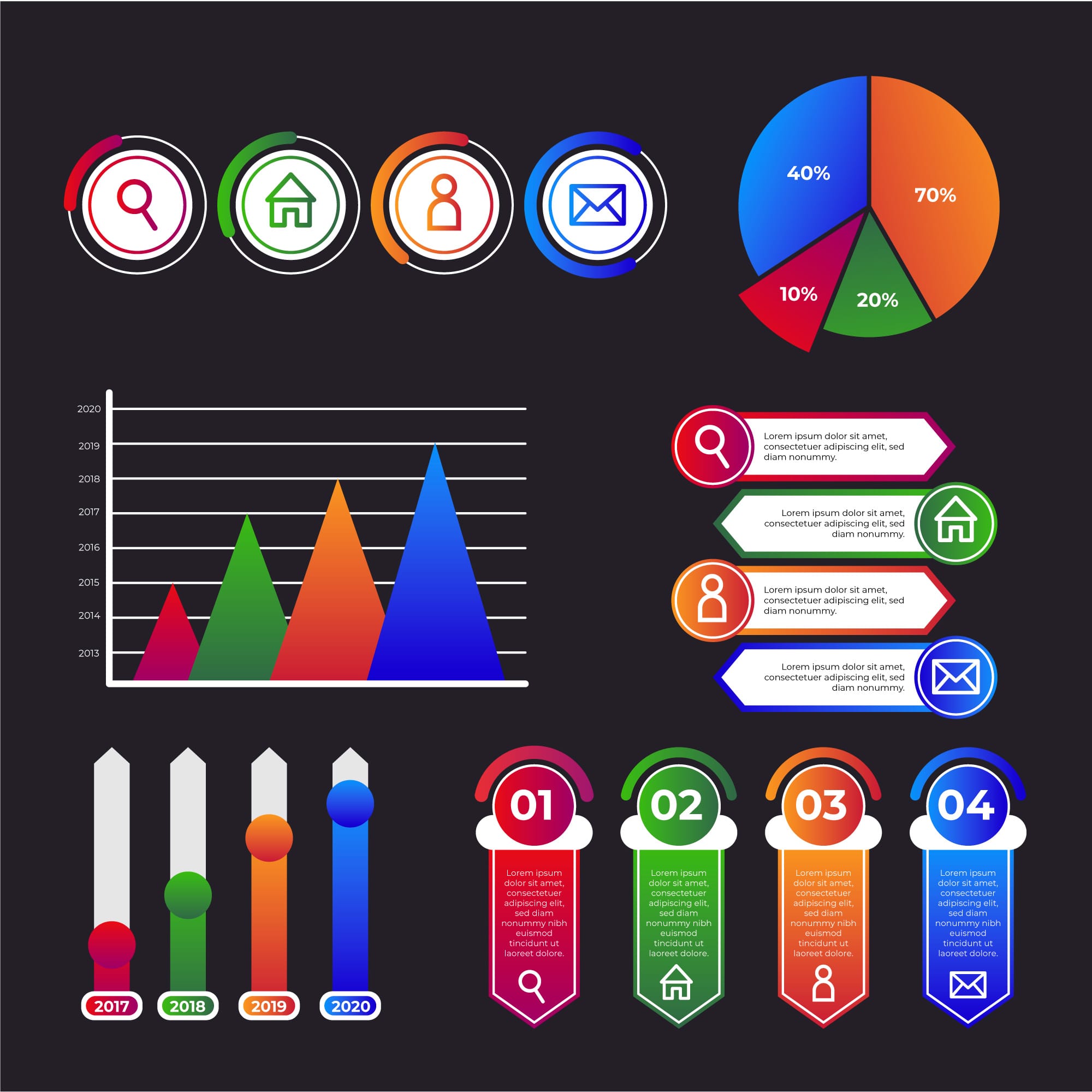 Types of Charts