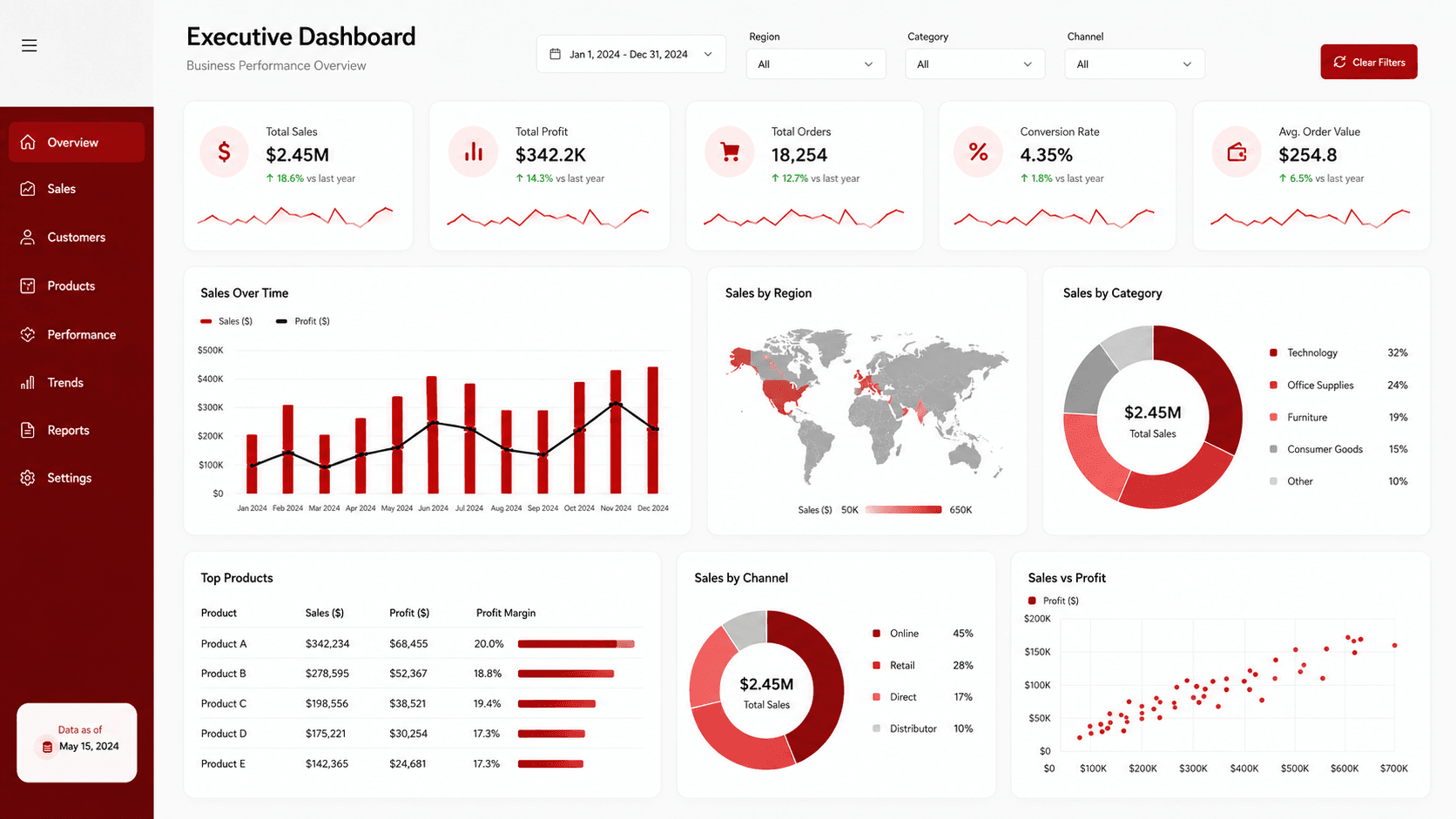 Data analysis dashboard